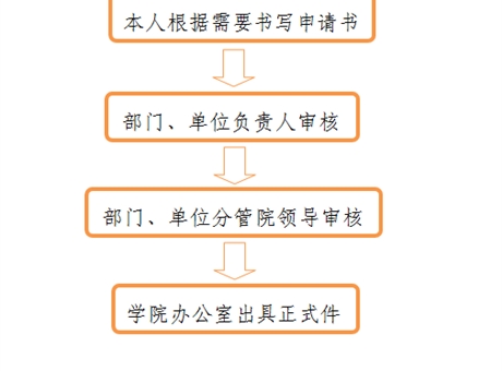 開(kāi)具介紹信、證明、便函流程