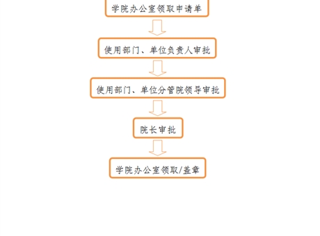 事業(yè)單位法人證、組織機(jī)構(gòu)代碼證、 法人身份證復(fù)印件、法人簽章、 法人私章使用流程
