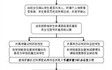 學院大中專學生開具學籍（學歷）證明流程