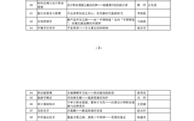 關(guān)于推薦申報(bào)2022年甘肅省職業(yè)院校省級(jí)課程思政微課評(píng)審結(jié)果的公示