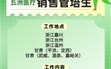 杭州五洲醫(yī)療設(shè)備有限公司招聘簡(jiǎn)章