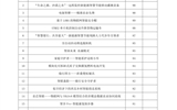 關(guān)于學校第四屆“挑戰(zhàn)杯”大學生課外學術(shù)科技作品競賽終審答辯成績的公示