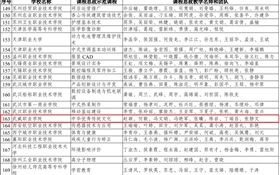 學黨史開新局：我院一門課程入選教育部課程思政示范項目