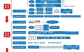 教育部印發(fā)《新時代高校思想政治理論課教學工作基本要求》